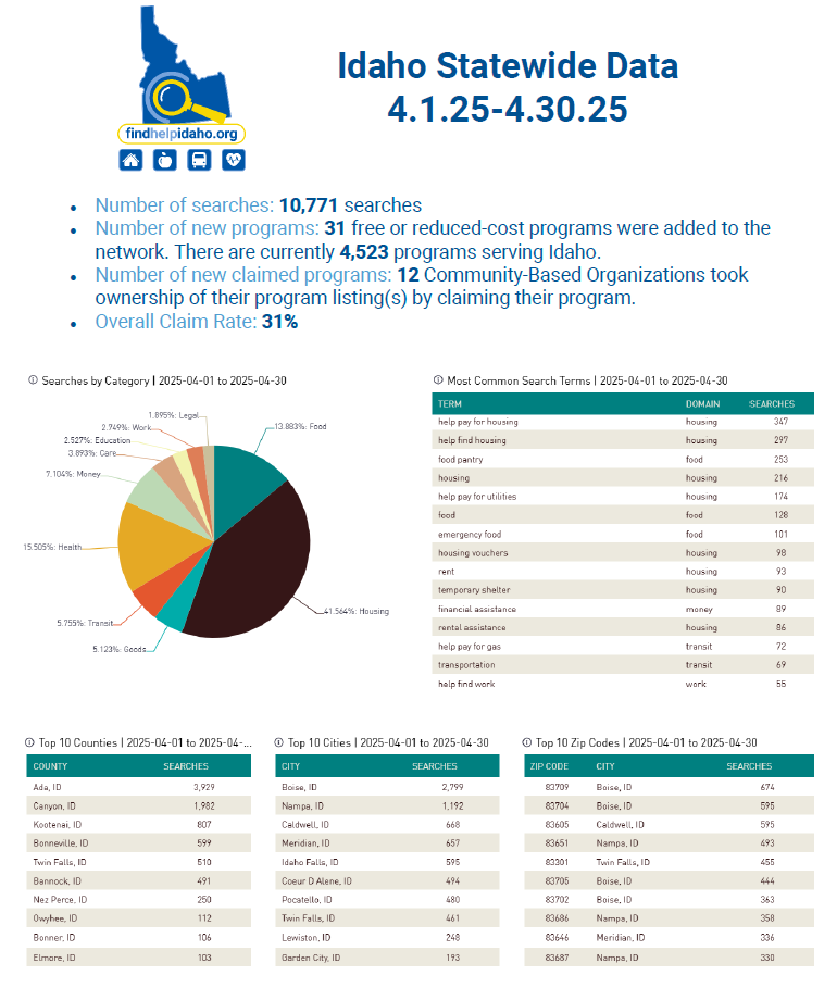Image of April Report