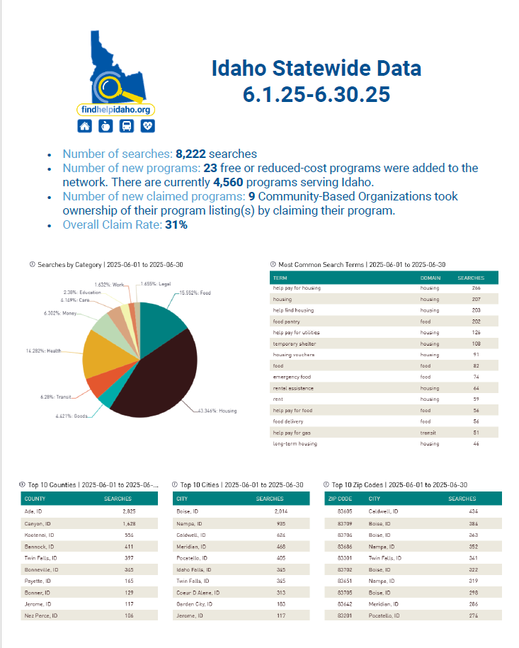 Image of June Report