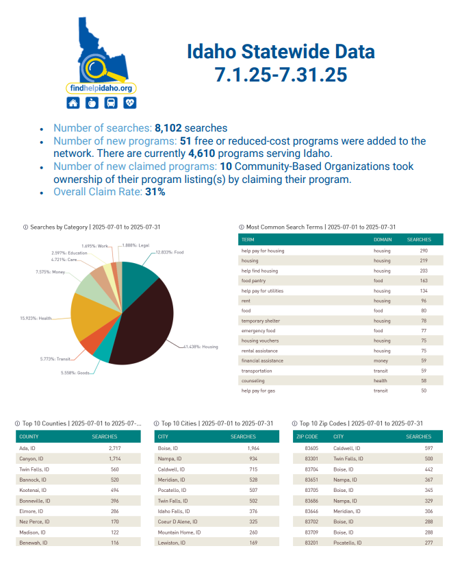 Image of July Report