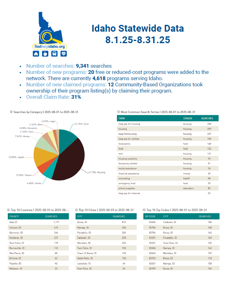 Image of Aug Report